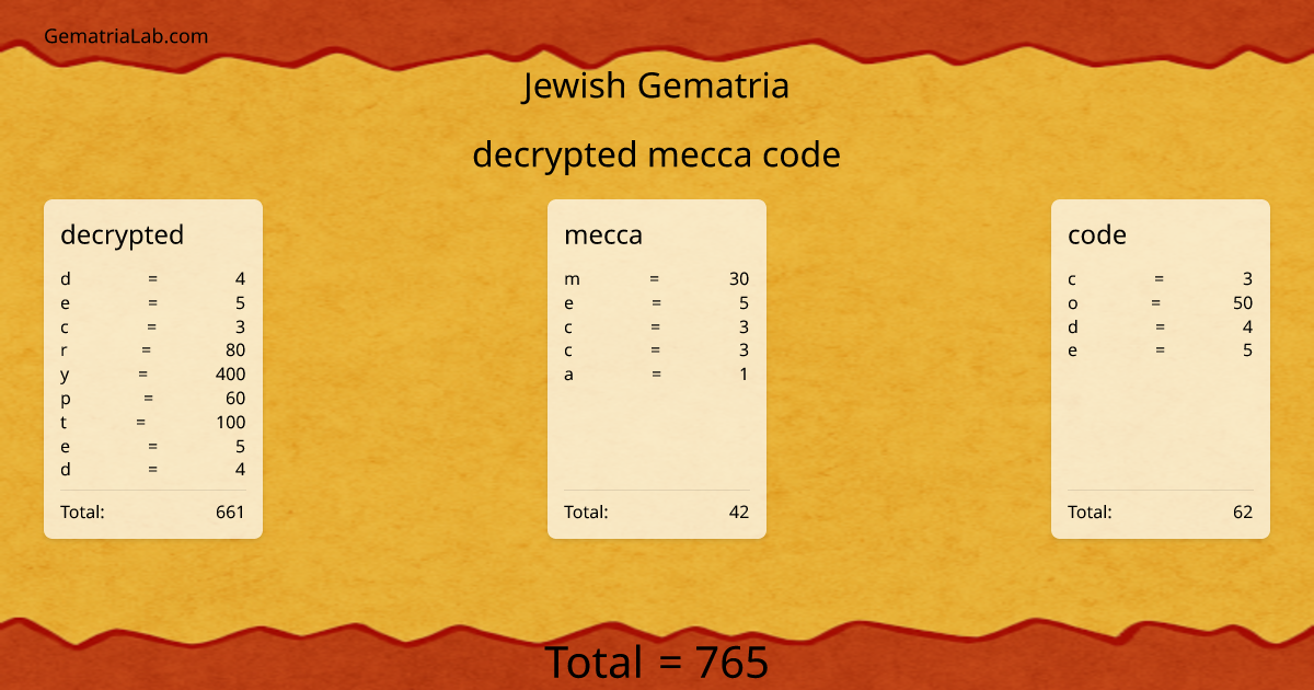 decrypted mecca code in jewish Gematria